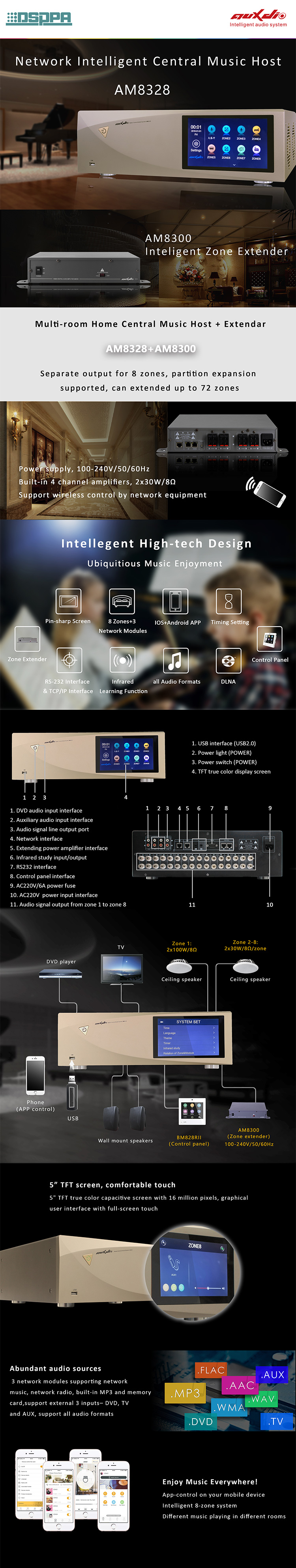 Network Intelligent Central Music System
