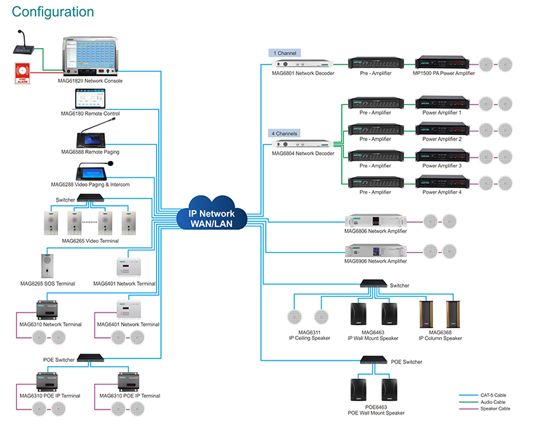 MAG6000 IP Network PA System