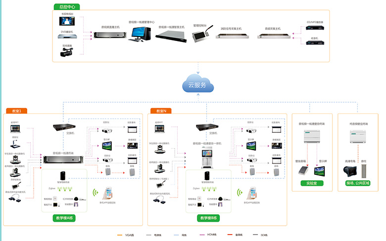 Audio and Video All in One System