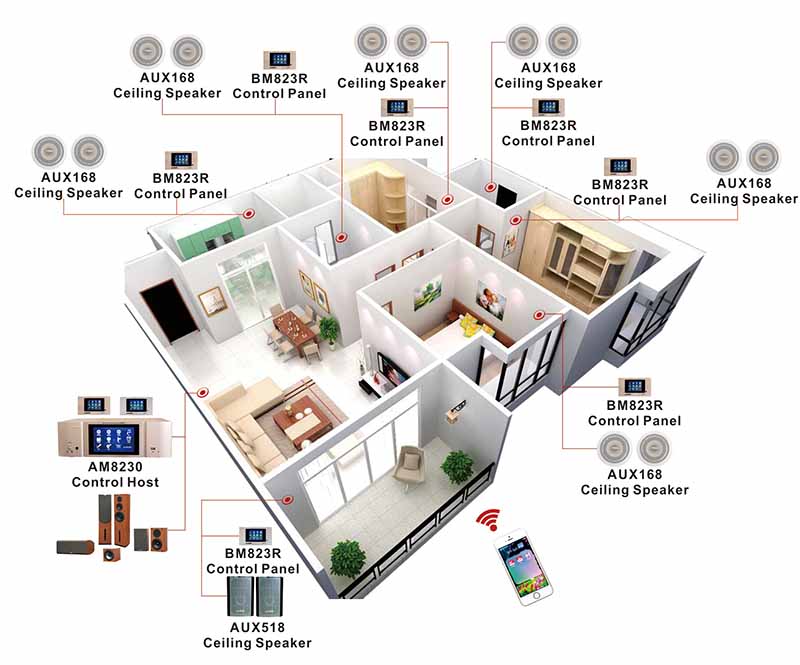 Central Audio System