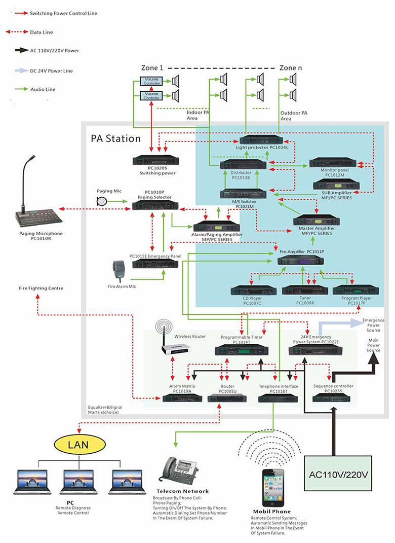 PC10 Series Automatic PA System