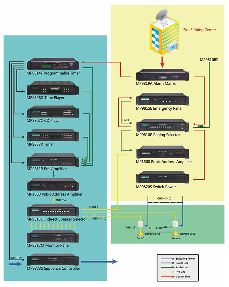 MP98 Series Automatic PA System
