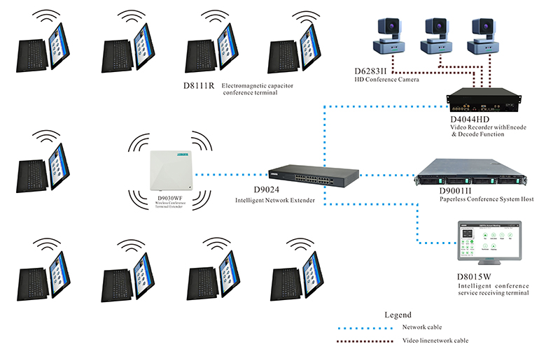 D8111R Desktop All-In-One Terminal Paperless Conference System
