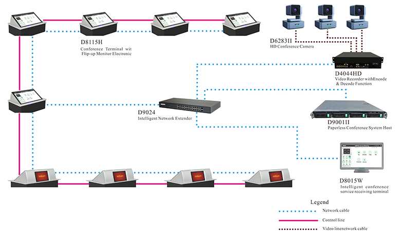 D8115H Desktop Paperless Conference Terminal Solution