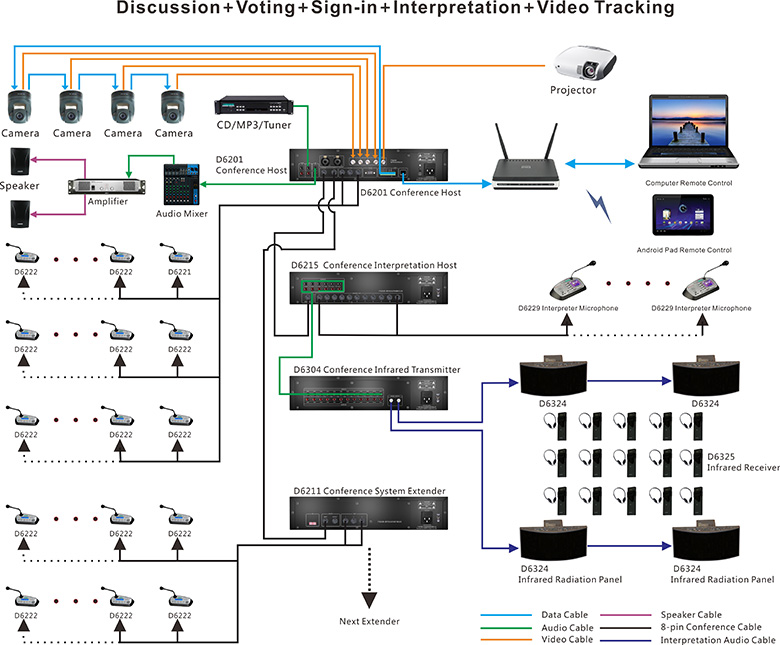 Discussion+Voting+Sign-in+Interpretation+Video Tracking