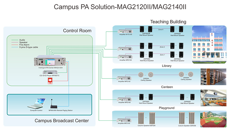 MAG2120II 20 Zones Intelligent PA System