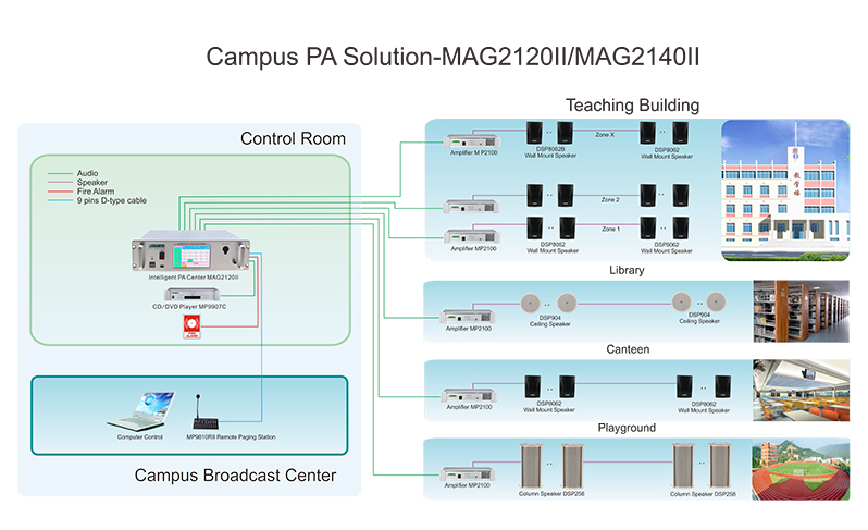 MAG2140II 40 Zones Intelligent PA System