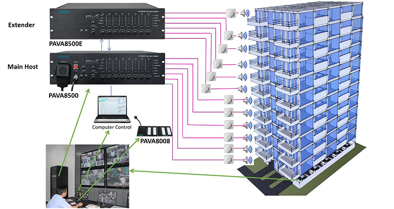 System Diagram