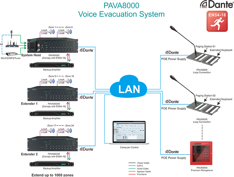 System Diagram
